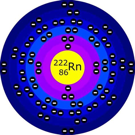 Cuales Son Los Modelos Atomicos De Bohr Batimore