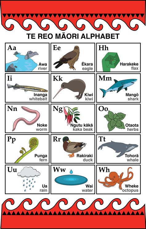 Illustration Māori Alphabet Poster On Behance
