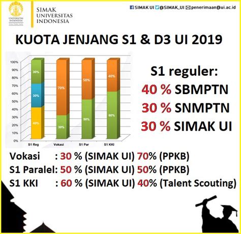 Simakui On Twitter S1 Reguler Bebas Uang Pangkal Dengan Semesteran