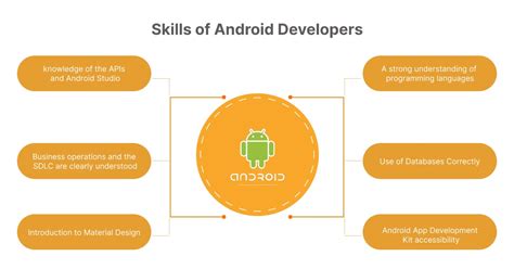 Cost To Hire An Android App Developer In 2024