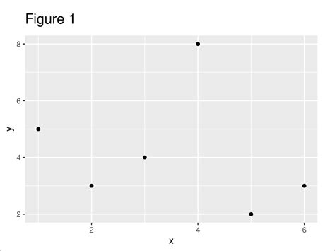 Line Segment Curve In Ggplot Plot In R Geom Segment Geom Curve Hot Sex Picture