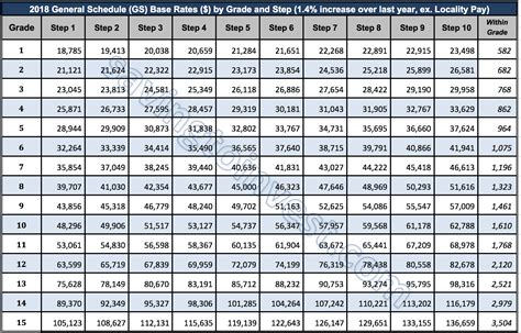 Federal Salary Increase For 2024 - Veda Thekla