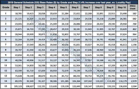 Tsa Pay Scale July 2024 Dore Mandie