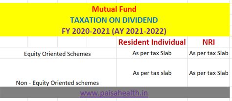 Why not invest and own a share of the operations instead of their funds. Mutual Fund Taxation - AY Year 2021-2022 ( FY 2020-2021 ...