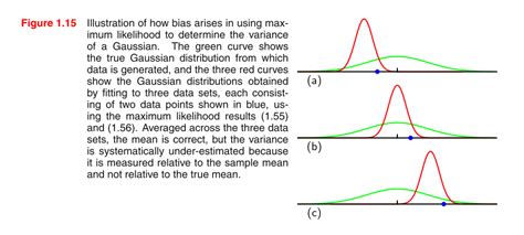 Solved How To Understand That Mle Of Variance Is Biased In A Gaussian