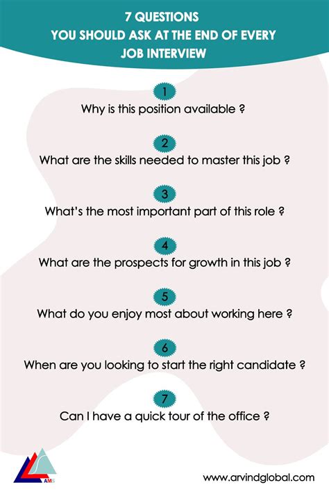 What To Ask Interviewer After Interview