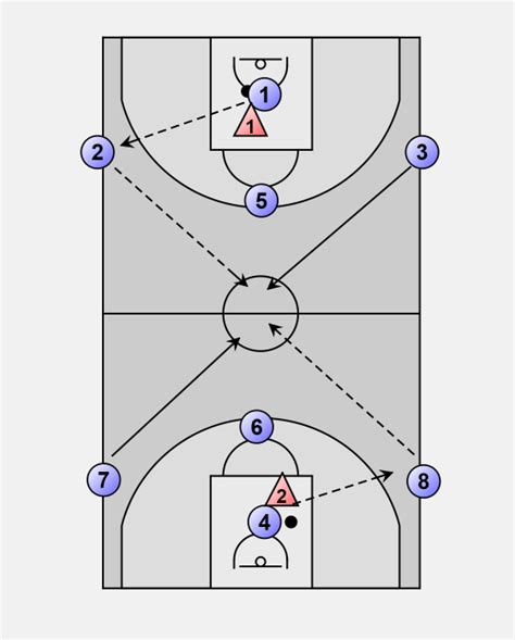 Basketball Rebounding Rebound Outlet And Pass