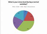 Stress On High School Students Statistics Images