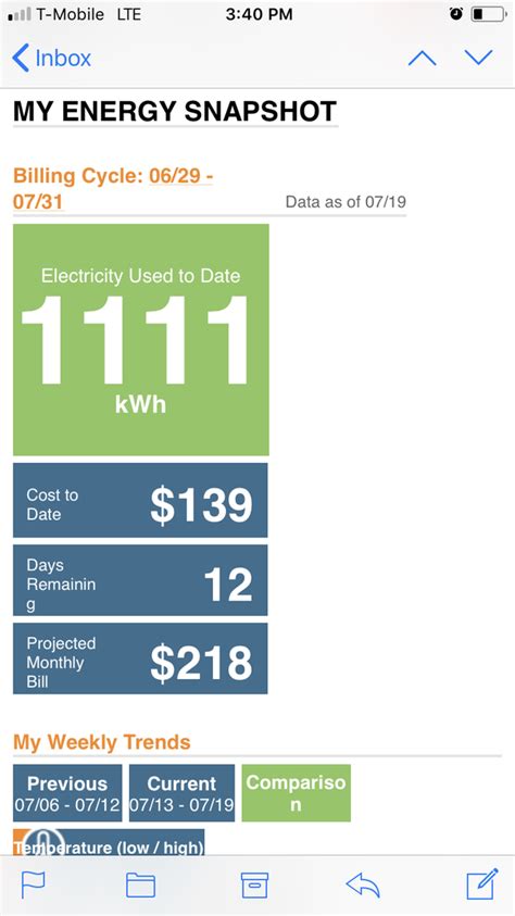 We both work during the day, but cook, watch tv, use computer etc at night and weekends. Average Electric Bill For 2 Bedroom Apartment In Las Vegas ...