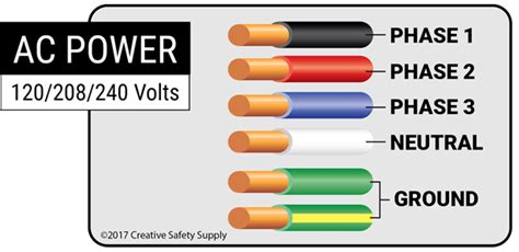 Wire Color Codes