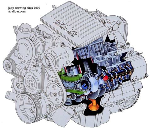He is a hemi engine expert. 4.7 L DOHC? or SOHC? - JeepForum.com