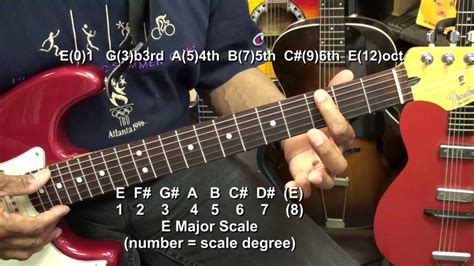Guitar Fret Markers What Are The Dots For Tutorial Lesson