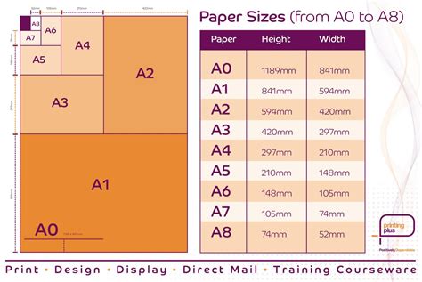 Paper Sizes From Ao To Ab