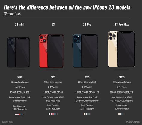 The Size And Price Of Every Iphone Ever Released Mashable