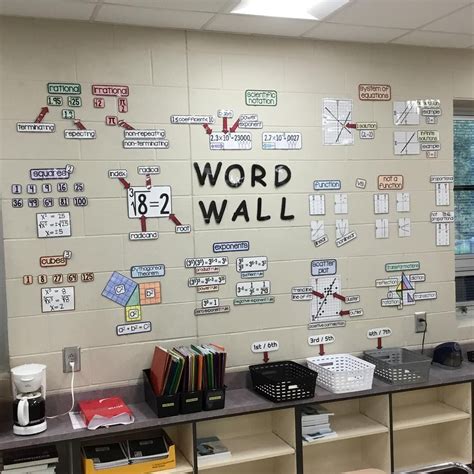 Teacher Mr Holdren Sent A Photo Of His Math Word Wall It Makes Me