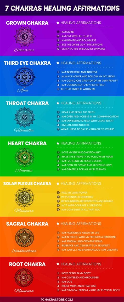 chakra affirmations the ultimate list for all 7 chakras chakra affirmations healing