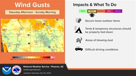 Nws Phoenix On Twitter Windy Conditions Across Our Area Starting This