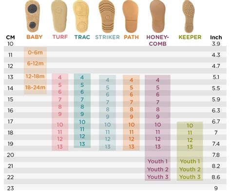 Pin By Pinner On Kids Clothes Shoe Size Chart Kids Size Chart Baby