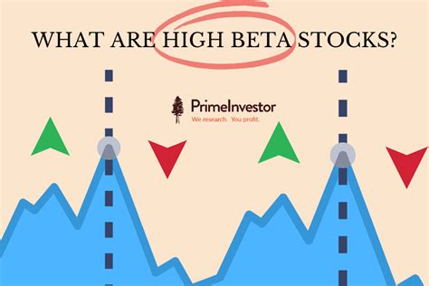 What Are High Beta Stocks 8 Important Points Primeinvestor