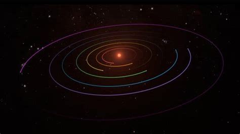 The Harmony That Keeps Trappist 1s 7 Earth Size Worlds From Colliding