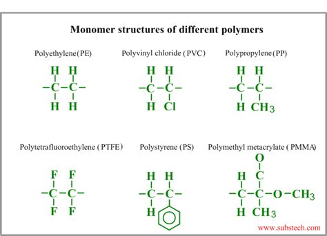 Polymer Structure Materialpedia