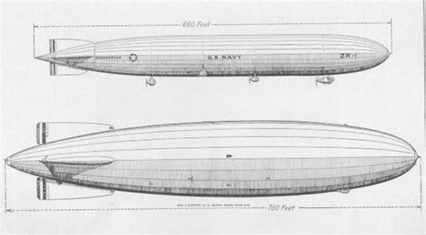 How To Build A Zeppelin