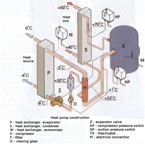 Check spelling or type a new query. The Homemade Heat Pump Manifesto - Page 61 - EcoRenovator