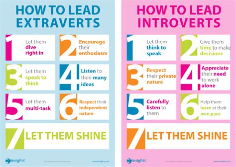 Extroversion is typically a trait of people who are outgoing, energetic, and talkative, while people who are introverts tend to be more reserved and cherish their alone time. Managing Introverts vs. Extroverts + Infographic