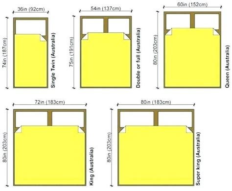 Useful Important Standard Dimensions To see more Read it👇 | Queen bed ...