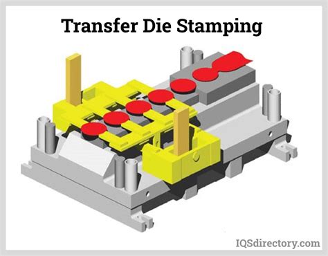 Die Stamping What Is It Process Steps Progressive Vs Transfer
