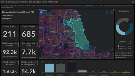 Add Context To Your Dashboards Using Data Expressions Living Atlas