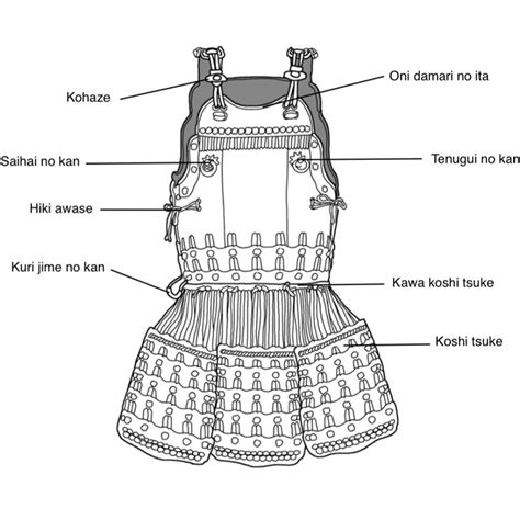 Samurai Armor Template