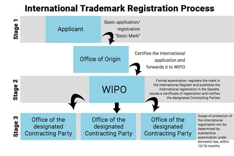 How To Get International Trademark Registration Enterslice