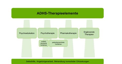 Therapie Adhs Netz