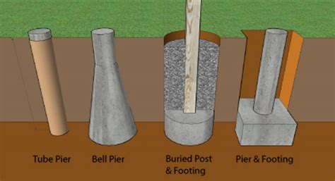 How To Install And Build Deck Footings