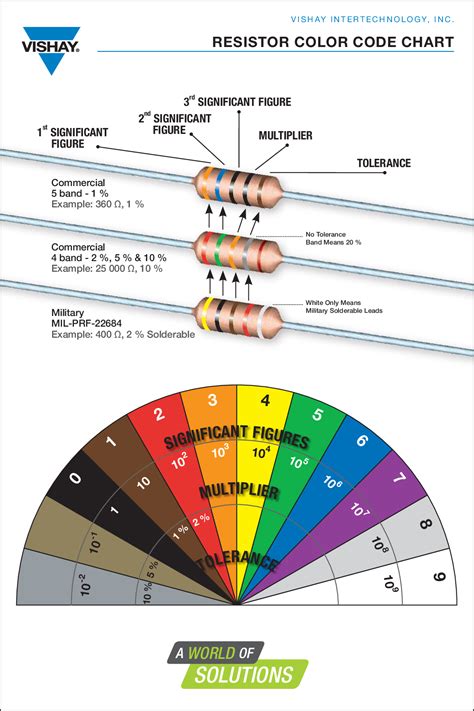 Resistor Color Code Chart How To Create A Resistor Color Code Chart
