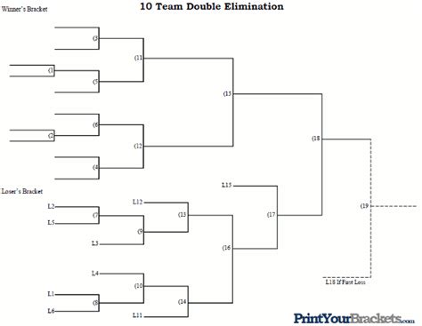 10 Team Double Elimination Printable Tournament Bracket Cornhole