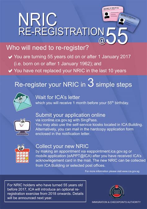 Vaccination is in full swing in singapore, where over two million of its 5.7 million citizens have already received both shots of the jab. Compulsory re-registration of NRIC at age 55 from January ...