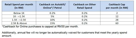 June 17 — standard chartered has revised the cashback policy of one of its most popular credit cards, the justone platinum mastercard. 改版後還值得擁有嗎？理財老司機點評Standard Chartered JustOne Platinum ...