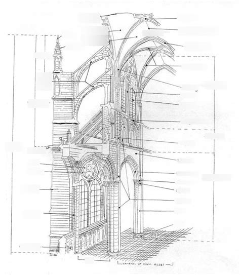 Gothic Architecture Diagram Quizlet