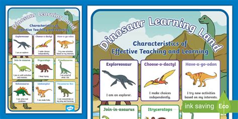 Dinosaurs CoETL Combined Display Poster Teacher Made