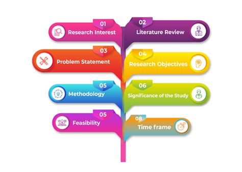 Trending Topics For Research Paper 2023 2024