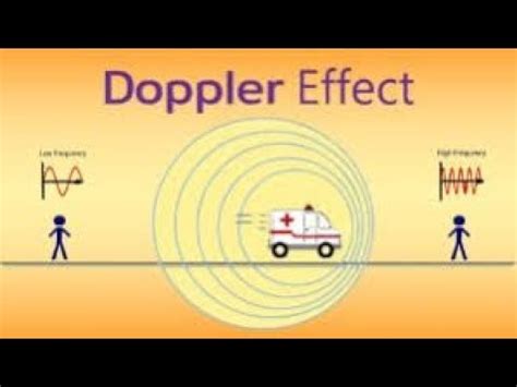 If an object is moving away, it becomes slightly redder; Doppler effect|| with animations|| - YouTube