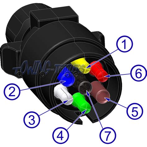 This page has wire diagrams for many electric options including wires for trailer lights, brakes, alt power and connectors. 12n Towbar Wiring Diagram