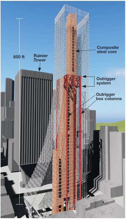 Rainier Square Erector Says Speed Core Could Rise Even Faster 2020 03
