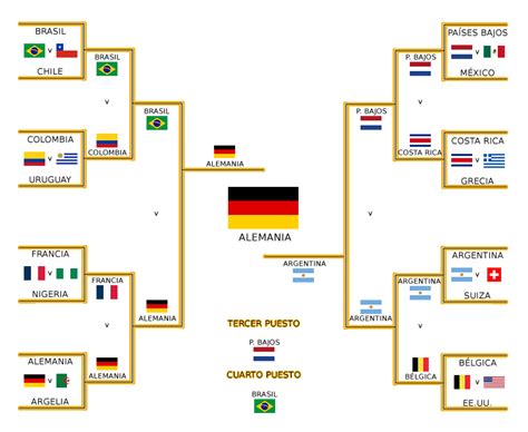 Futbolpediacopa Mundial 2014 Futbolpedia Fandom Powered By Wikia