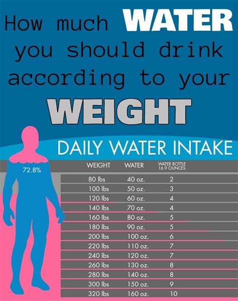 Healthy Wealth How Much Water Should You Drink Salt For You