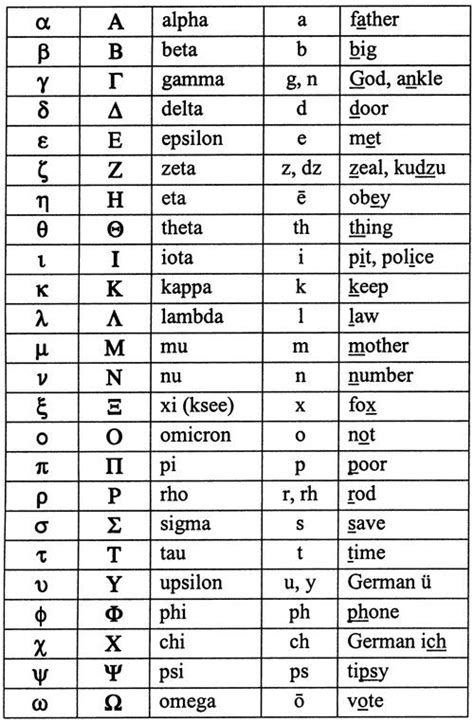 Greek Alphabet Greek Alphabet Ancient Greek Alphabet Learn Greek