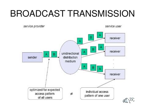 Ppt Broadcast Systems Powerpoint Presentation Free Download Id4273697