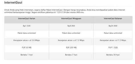 Daftar ini tidak dimaksudkan sebagai suatu daftar yang lengkap atau selalu terbarui. Tarif Internet 4G Termurah All Operator Telkomsel Indosat ...